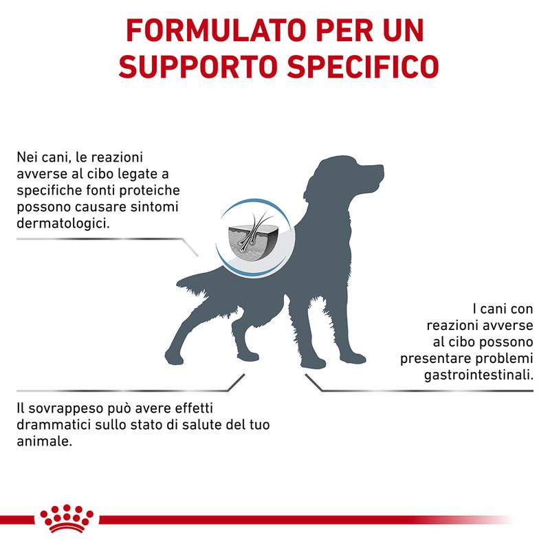 Royal Canin V-Diet Sensitivity Control