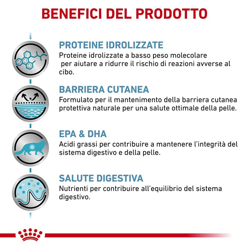 Royal Canin V-Diet Hypoallergenic