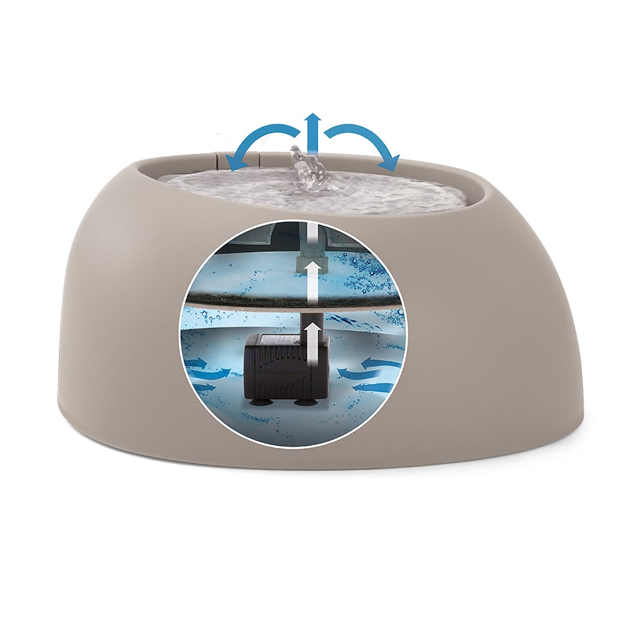 Imac pet fountain