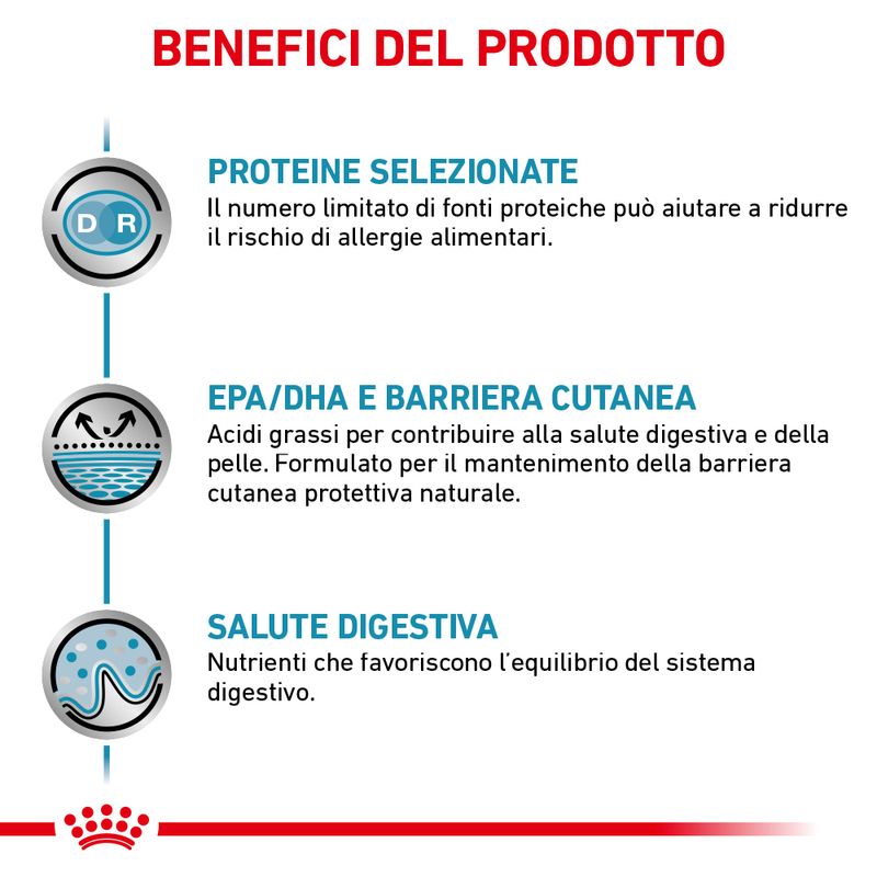 Royal Canin V-Diet Sensitivity Control