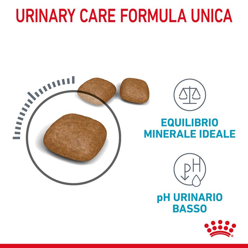 Royal Canin Urinary Care