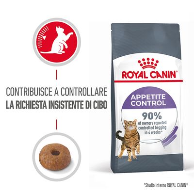 Royal Canin Appetite Control