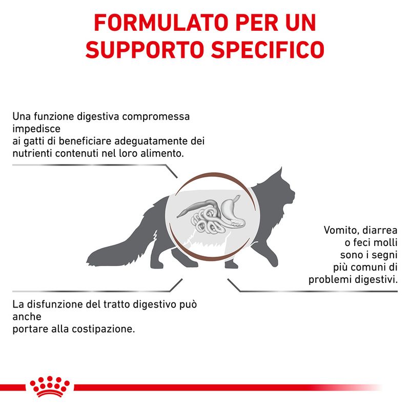 Royal Canin V-Diet Gastro Intestinal Moderate Calorie
