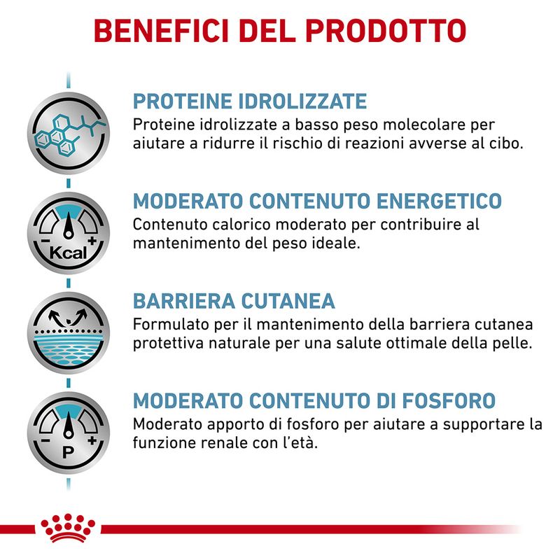 Royal Canin V-Diet Hypoallergenic Moderate Calorie