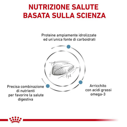 Royal Canin V-Diet Hypoallergenic