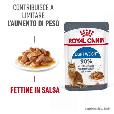 Royal Canin Ultra Light