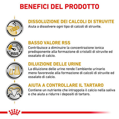 Royal Canin Urinary Small