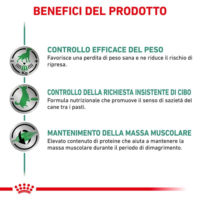 Royal Canin Satiety
