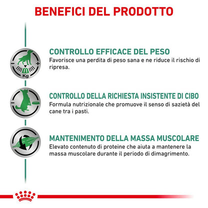 Royal Canin Satiety