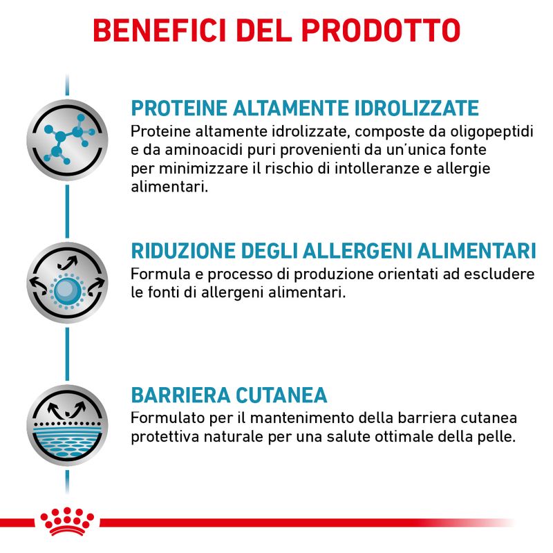 Royal Canin V-Diet Sensitivity Control